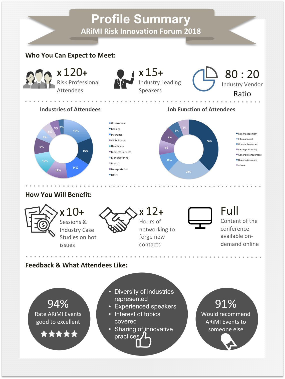 ARiF 2018 - Profile Summary.png
